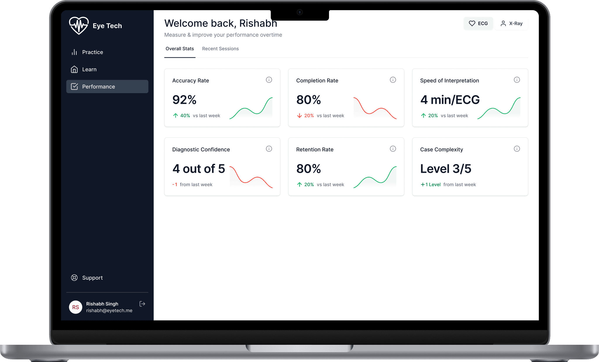 Performance Dashboard
